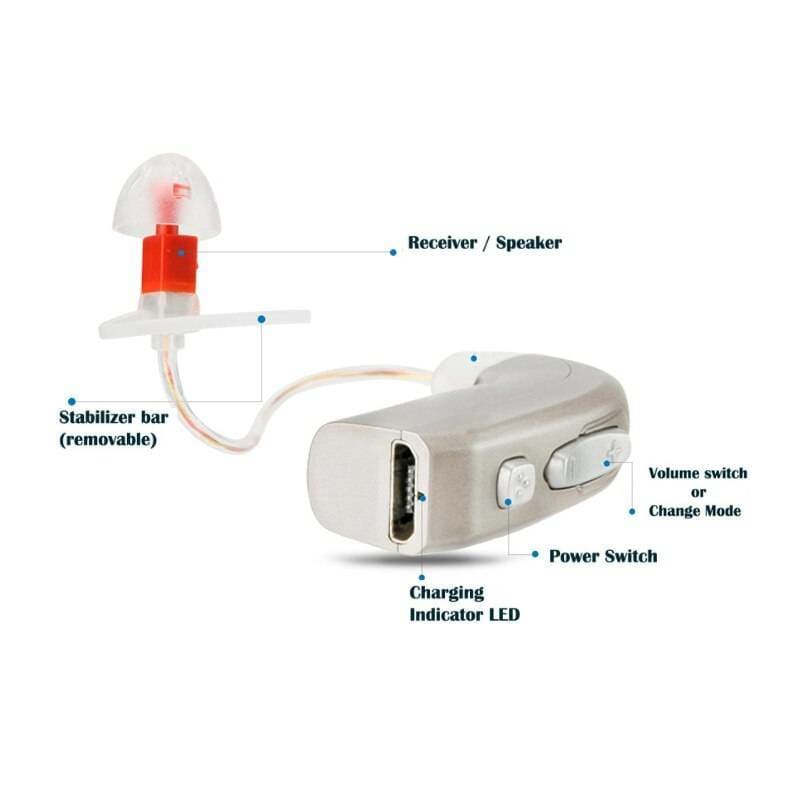 Rechargeable Hearing Aids